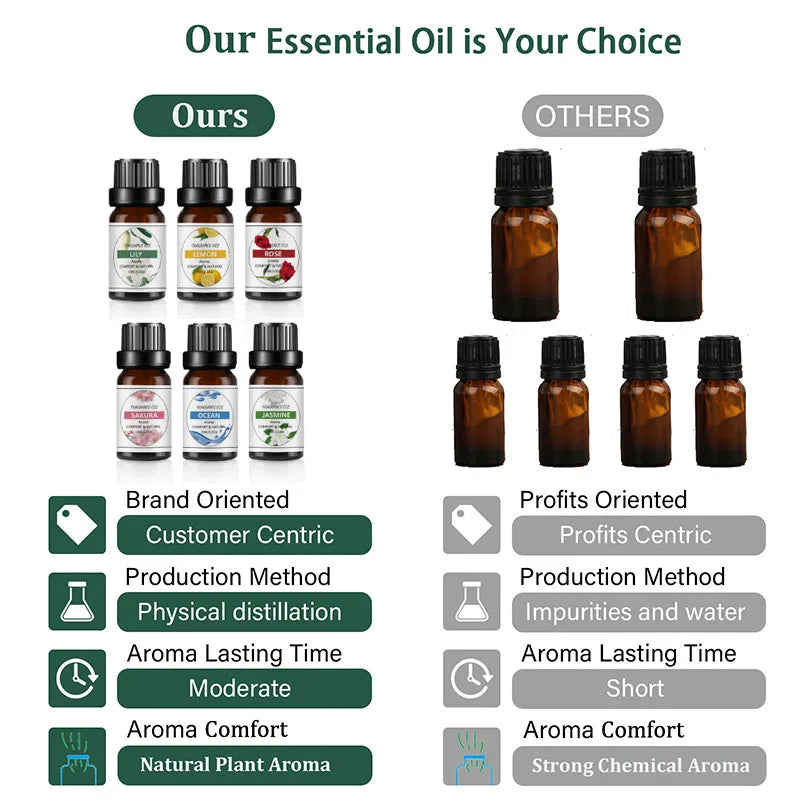 10ml Fragrance Oil Essential Oils (33 FLAVOURS)